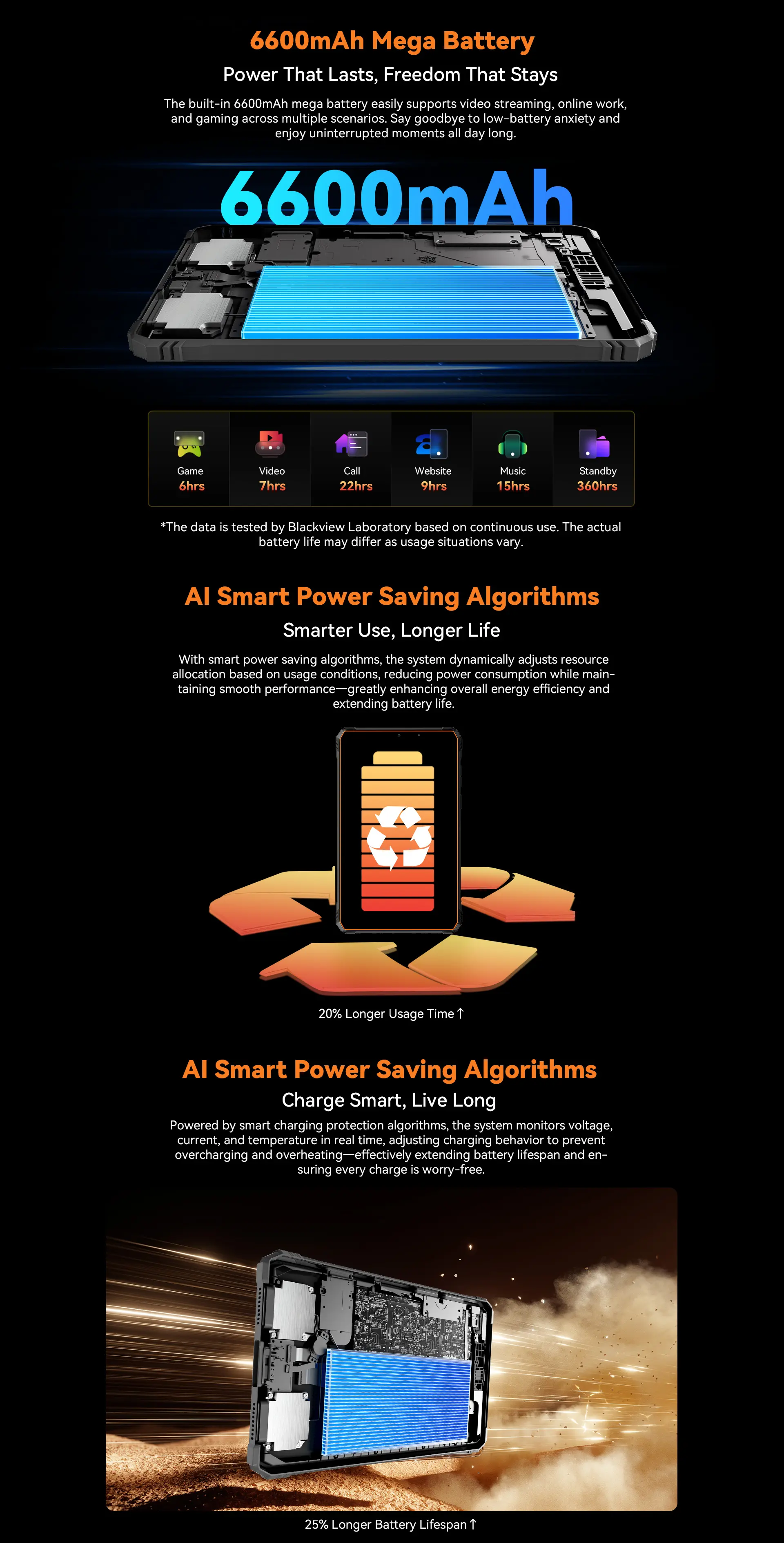 Blackview Active 5 Desc 8 Price in Nepal