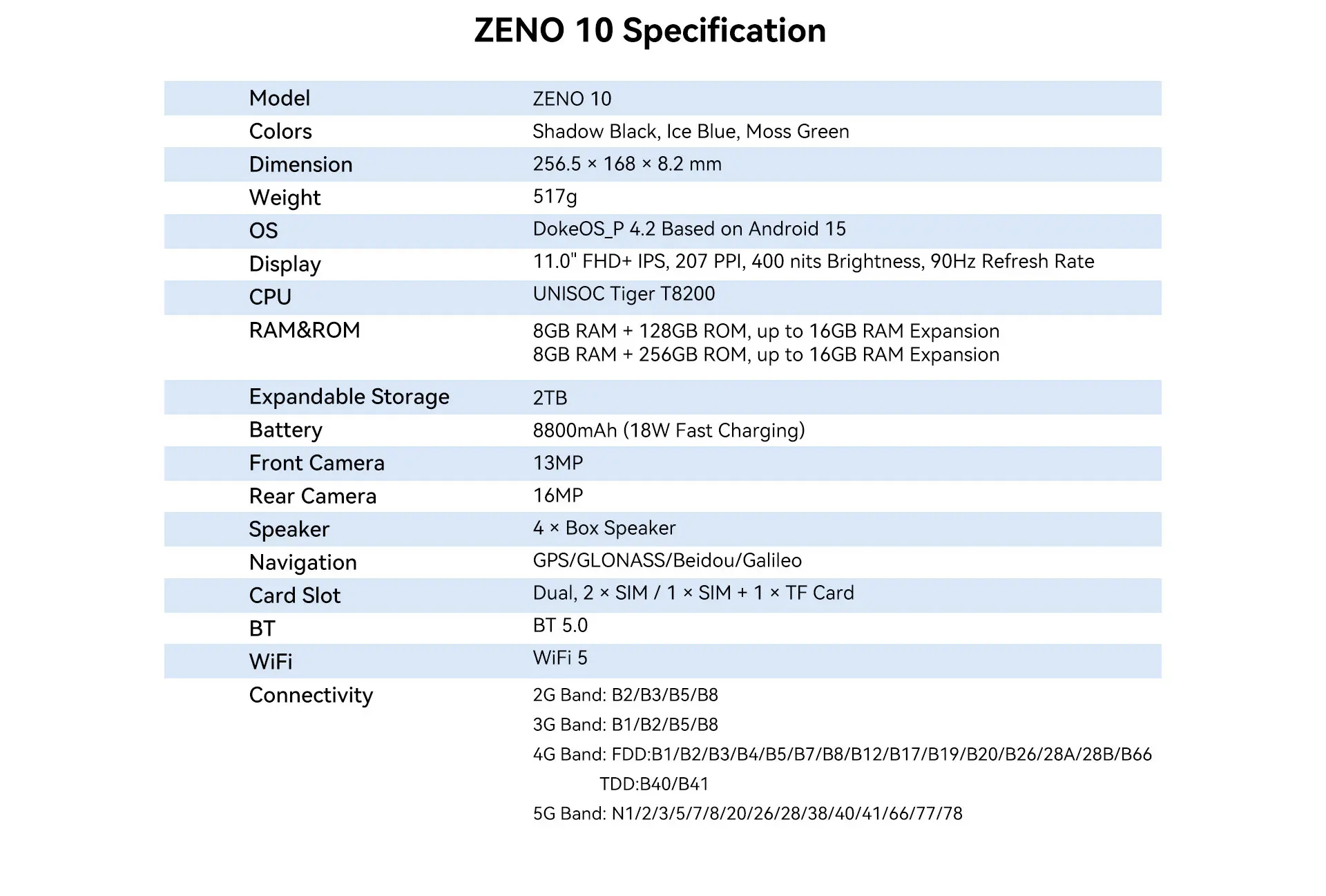 Blackview Zeno 10 Desc 19 Price in Nepal