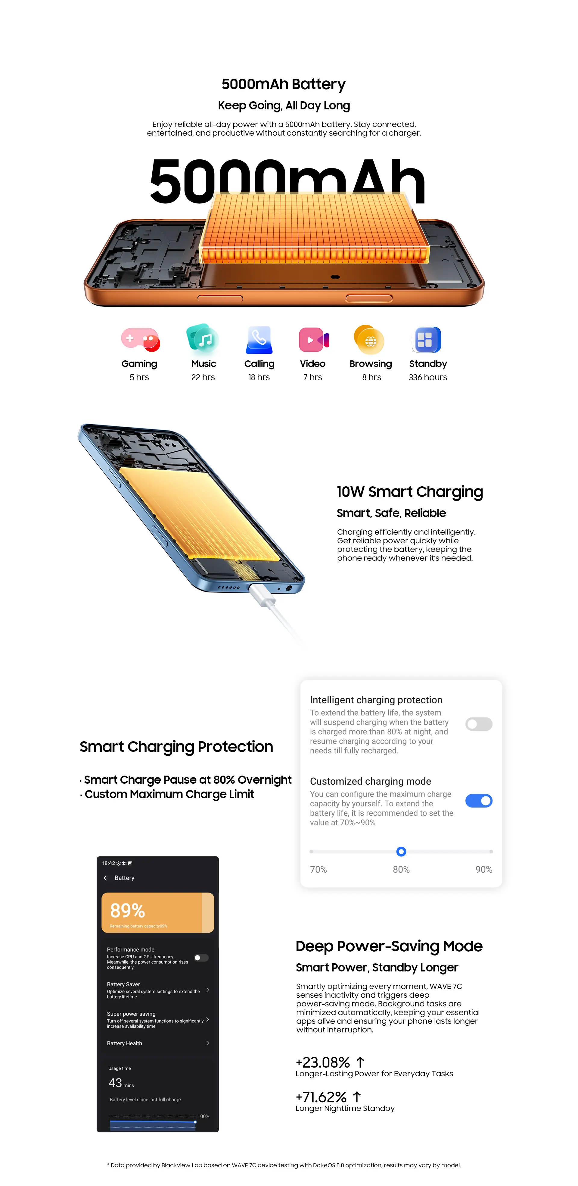 Blackview Wave 7C Desc 11 Price in Nepal