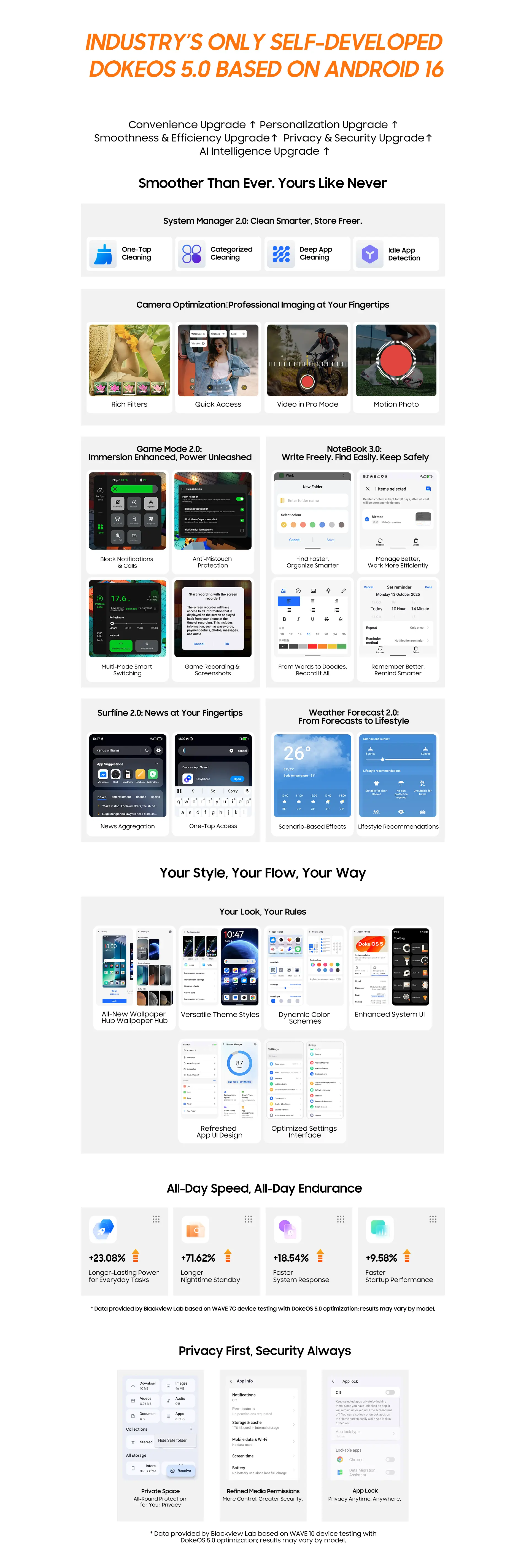 Blackview Wave 7C Desc 12 Price in Nepal