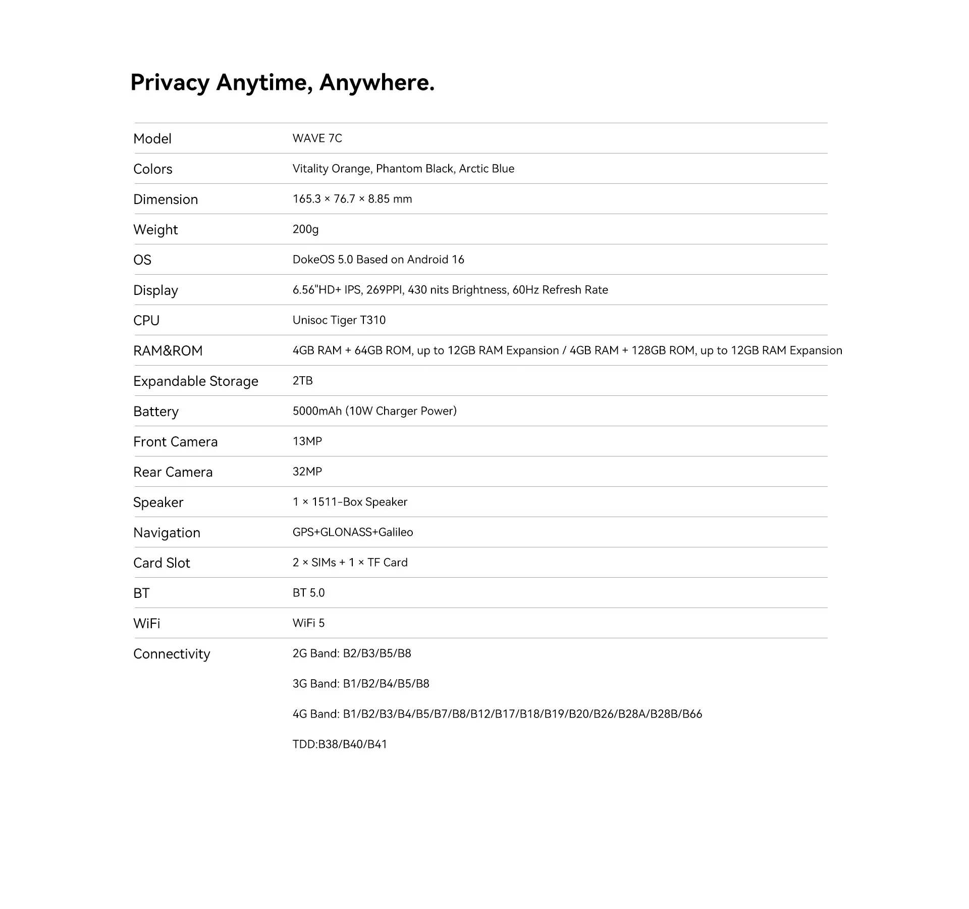 Blackview Wave 7C Desc 13 Price in Nepal