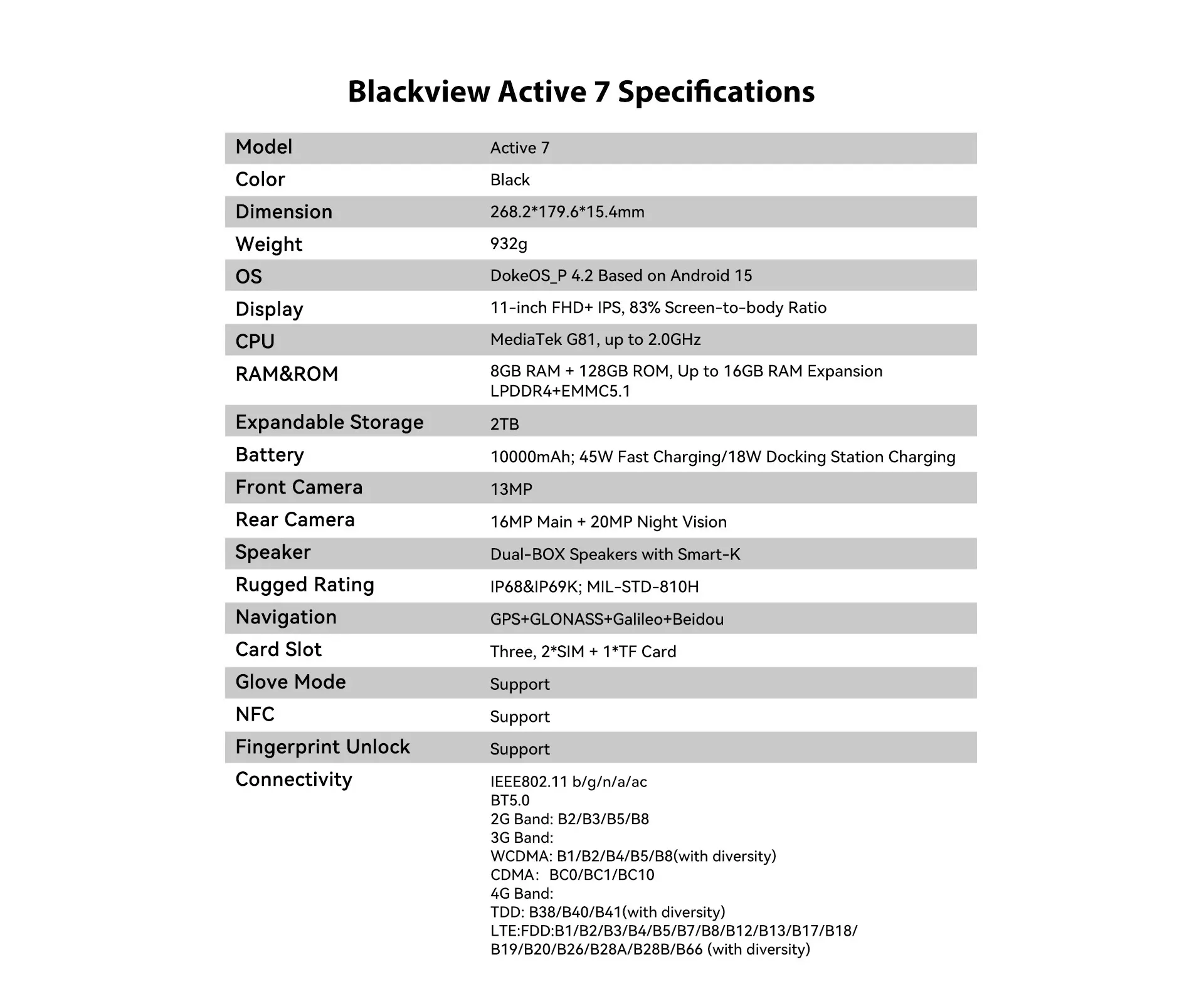 Blackview Active 7 Rugged Tab Desc 13 Price in Nepal