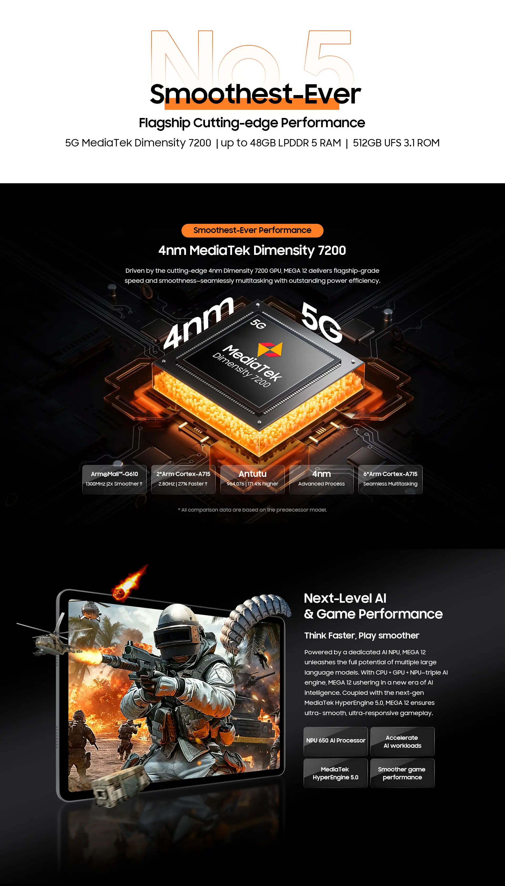 Blackview Mega 12 5G + WiFi Tablet | MediaTek Dimensity 7200 Octa Core Processor, 12GB RAM, 256GB SSD, 12.2" QFHD+ IPS 120Hz Display, 50MP Rear Camera, 13MP Front Camera, 10000mAh Battery, 55W Fast Charging, IP69K Waterproof, Keyboard, Mouse, Cover, Pen, Temper (Space Grey, Flash Gold, 690gms) (Launch Offer! GET BLACKVIEW WATCH R50 FREE!!) Price in Nepal Blackview Mega 12 Desc 10 Price in Nepal