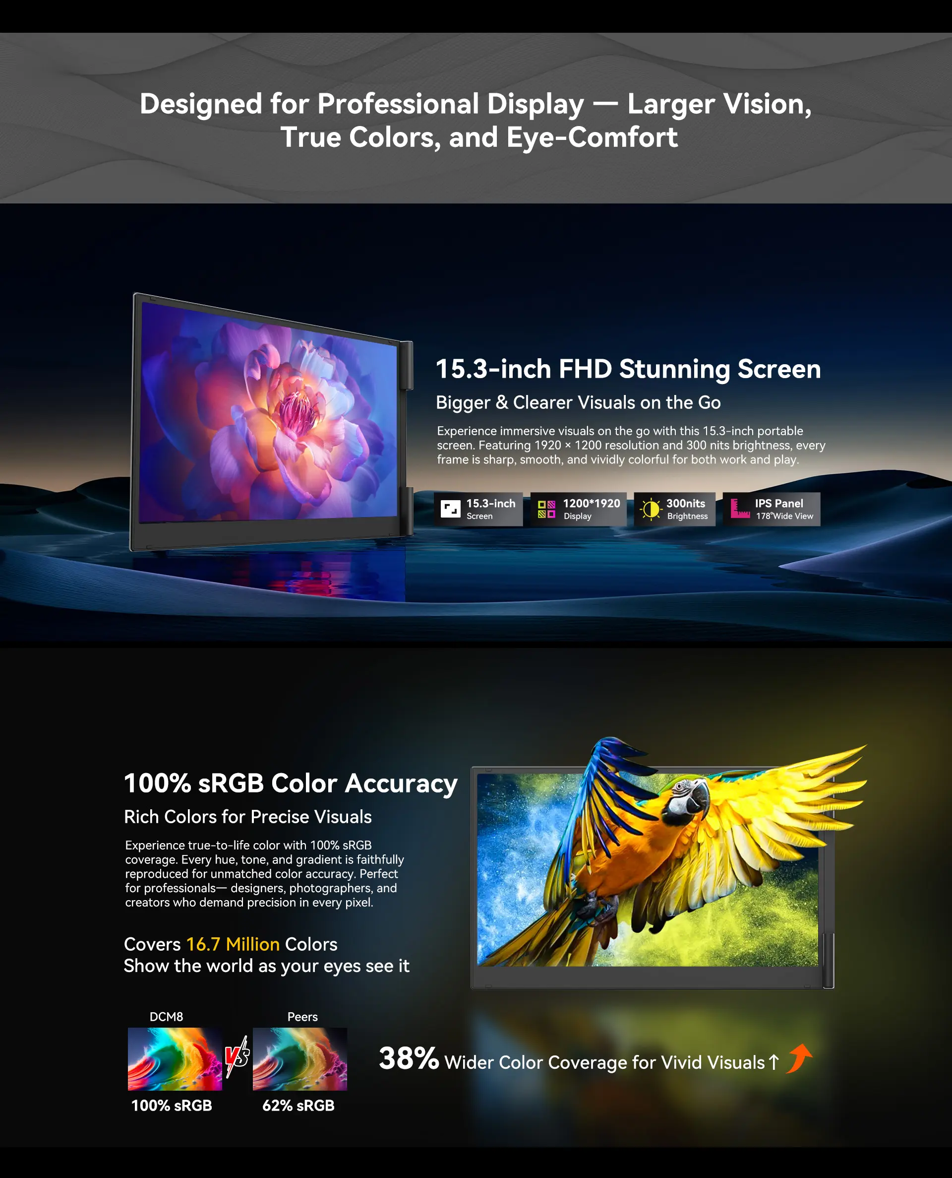 Blackview SCM8 Single Screen External Portable Display | 15.3" Full HD+ (1920 x 1200) IPS 100% sRGB Display, 2 × USB-C (USB3.1, DP Alt Mode, PD3.0) 1 × USB-C (PD 3.0), 100W Reverse Charging, Single Box Speaker, Kickstand, Free Protective Case (800gms) Price in Nepal Blackview SCM8 Desc 3 Price in Nepal