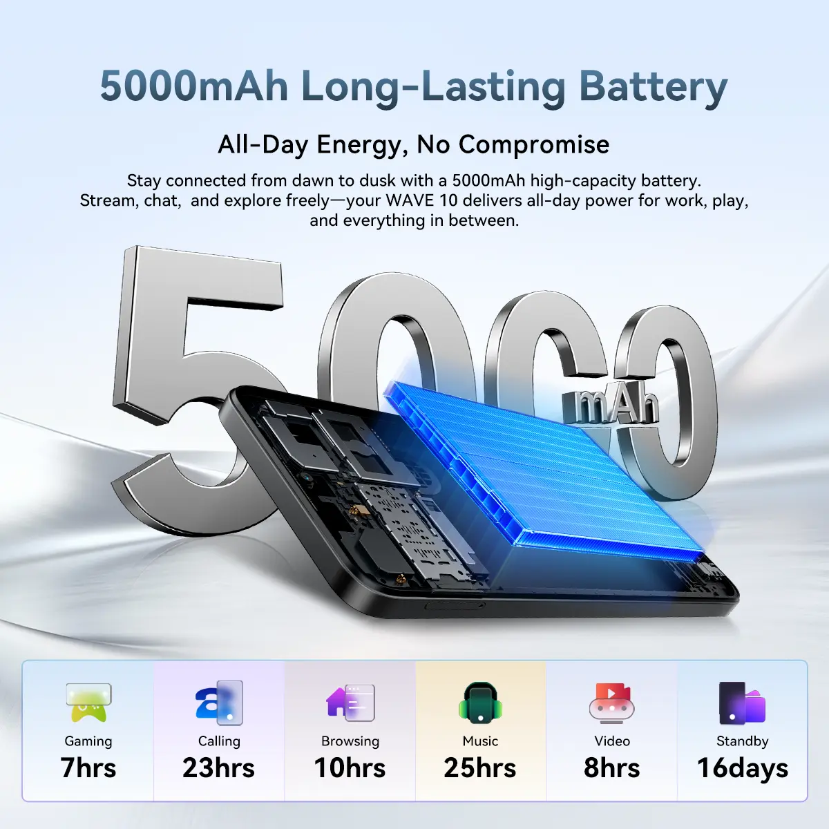 Blackview Wave 10 Desc 10 Price in Nepal